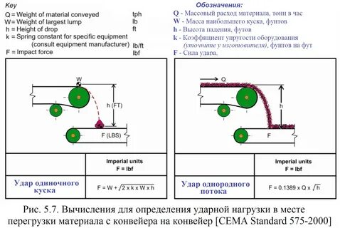 Ударная нагрузка