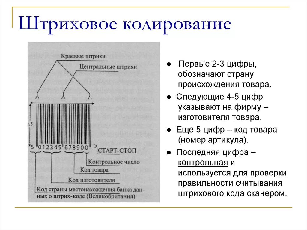 Штрих код вывод. Маркировка и штриховое кодирование товаров. Штрихововое кодирование. Штриховое кодирование продукции. Маркировка-штрихкодирование товара.