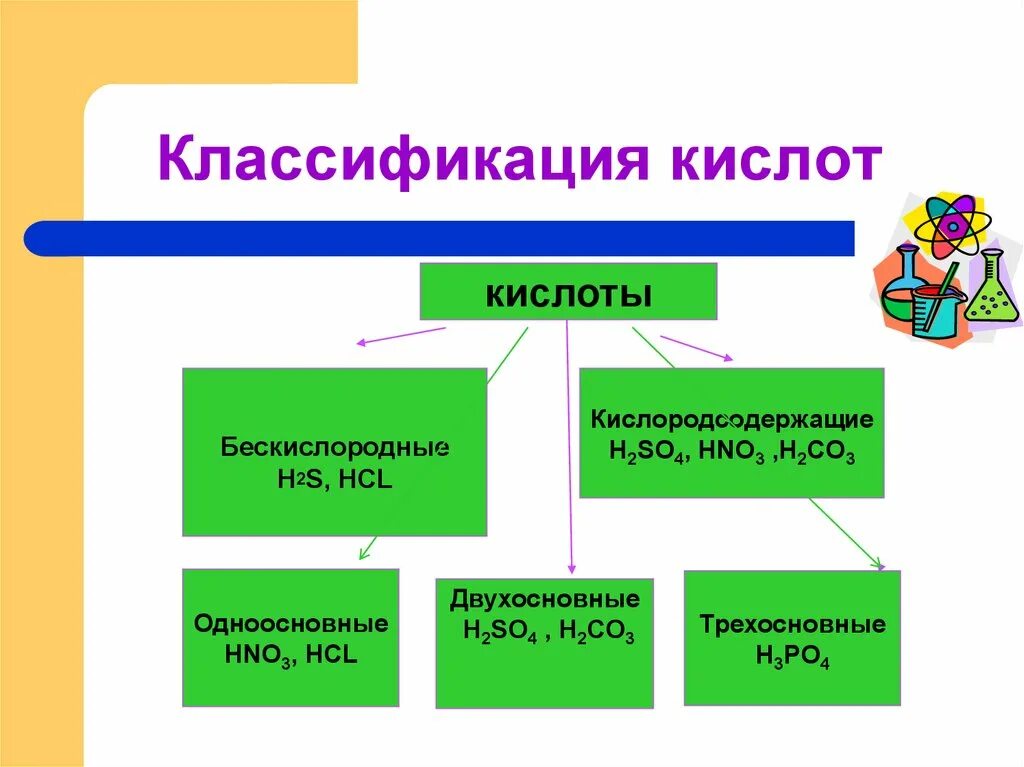 Классификация кислот. Кислоты классификация кислот. Кислоты классификация и химические свойства. Классификация кислот в химии 8 класс. Внешний вид кислот