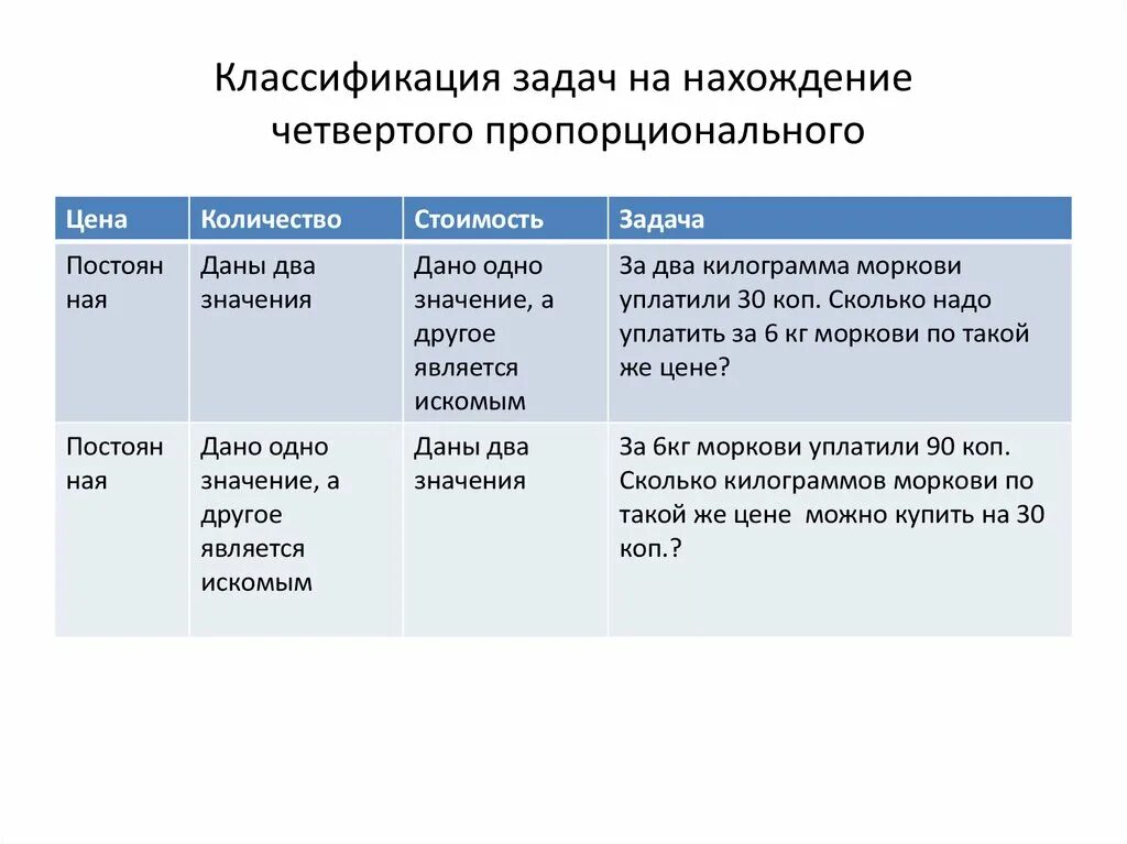 Конспект урока задачи на нахождение четвертого пропорционального. Задачи на четвертое пропорциональное. Задачи на нахождение четвертого пропорционального на движение. Задачи на 4 пропорциональное. Задачи на нахождение четвертого пропорционального 3 класс.