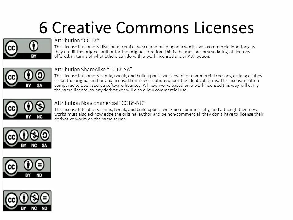 Лицензия Creative Commons – Attribution. Creative Commons Attribution. Элементы лицензий Creative Commons.. Cc by NC лицензия.