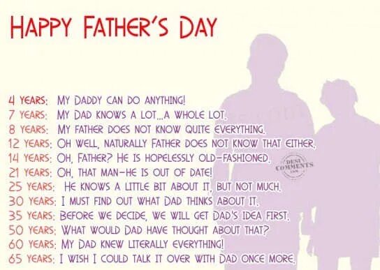Fathers Day quotes. Happy father's Day перевод на русский язык. What does your father do?. Dad thinks видео. What your father do