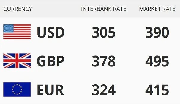 Exchanges today. Exchange rate. USD Exchange rate. FMFB Exchange rate. Naira Exchange rate Dynamics.