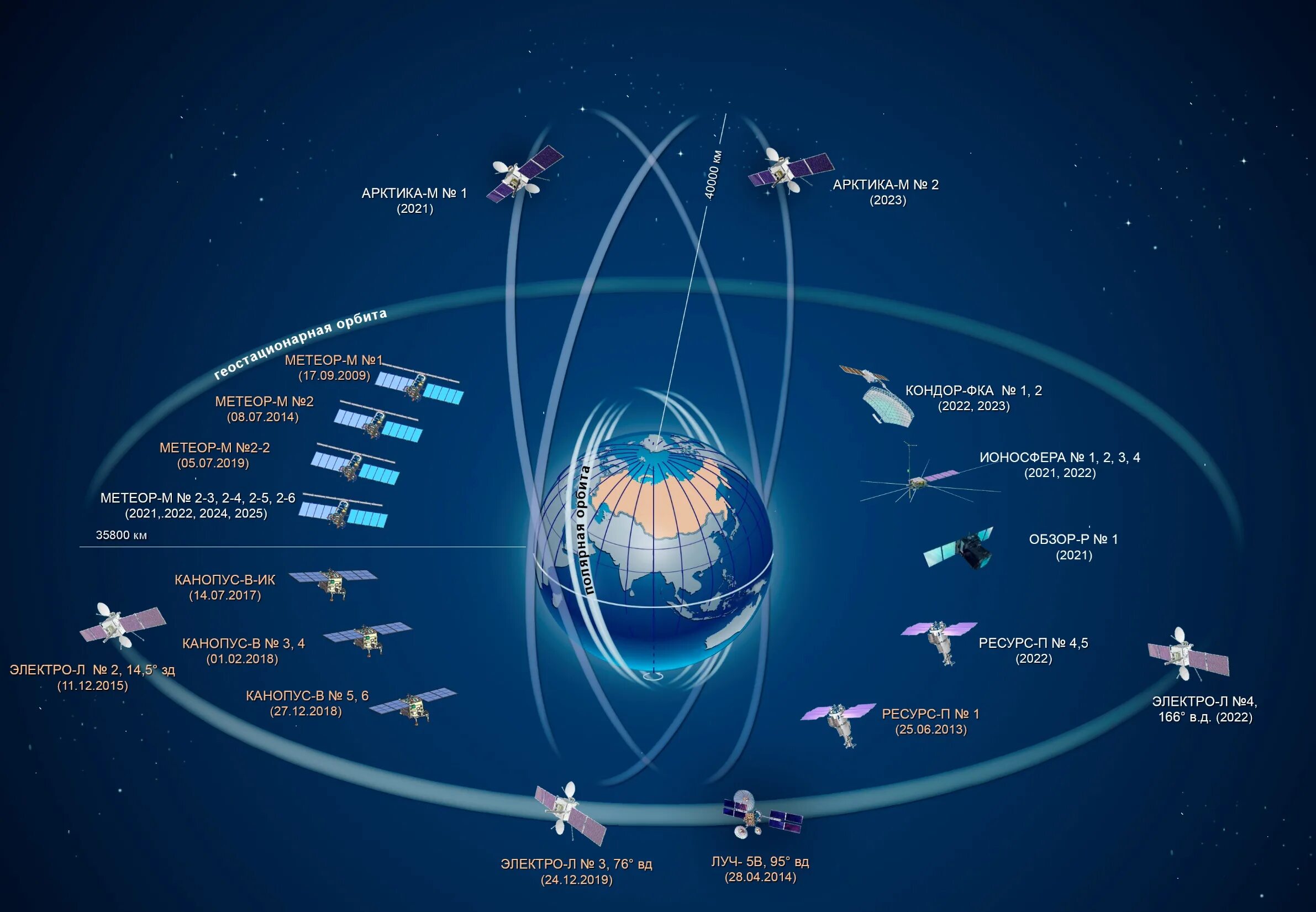 Арктика м 1 Спутник. Арктика м1 Спутник частоты. Арктика-м 1 космический аппарат. Арктика со спутника. Спутниковое местоположение