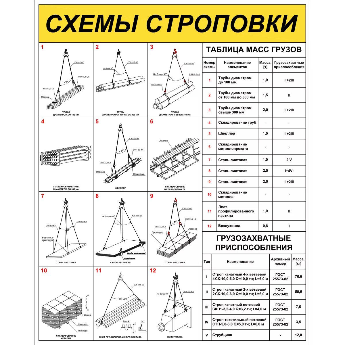 Строповка и зацепка грузов. Схемы строповки и складирования грузов. Схема строповки с таблицей масс грузов. Стенд «схемы строповки грузов». Схема строповки и складирования (плакат).