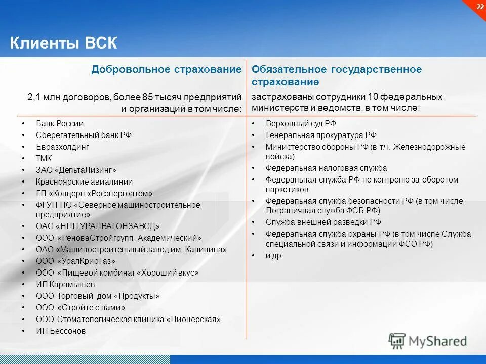 Аооп ноо овз. Практическая работа по энергетической. Требования к отделке стерилизационных. Гос страхование сотрудников. Допинг контроль.