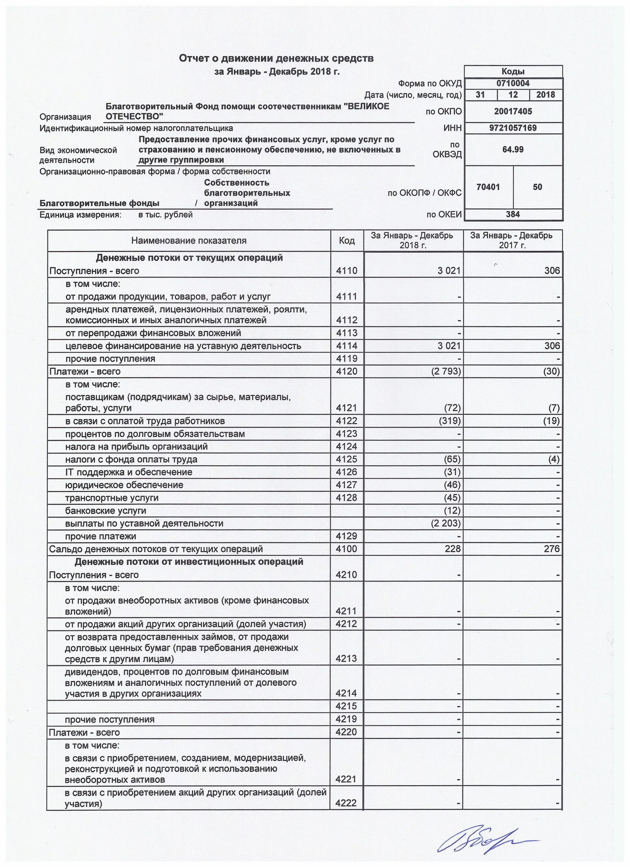 Субсидия в отчете о движении денежных средств. Форма 0710004. окуд 0710004. форма баланса за 2015 год. отчет о движении денежных средств как заполнять пример построчно.