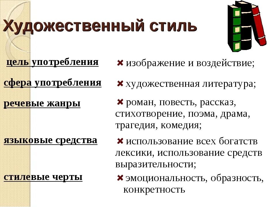 Признаки художественного стиля речи 6 класс. Художественный стиль речи это кратко и понятно самое важное. Стили речи художественный стиль. Приемы художественного стиля. Какова основная цель текста