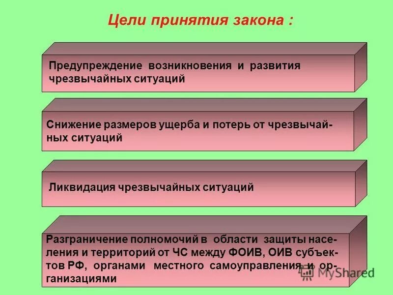 Какова основная цель закона. Цель закона. Цель принятия федерального закона. Основные цели закона. Цели федерального закона 68.