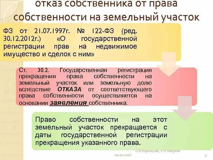 Отказ от собственности на недвижимое