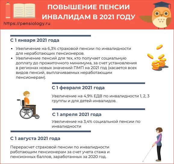 Насколько увеличатся пенсии. Повышение пенсии в 2021 году. Ребёнок-инвалид пенсия. Индексация пенсий по инвалидности. Пенсия детям инвалидам в 2023 году повышение.