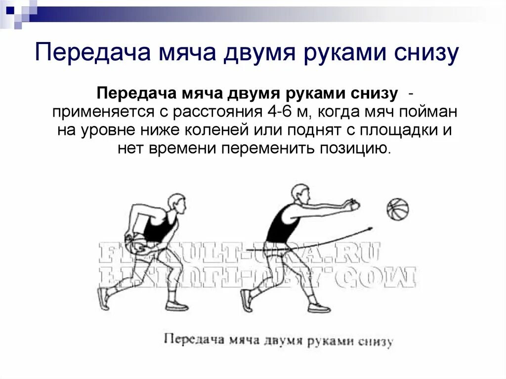 Техника выполнения передачи мяча двумя руками снизу. Приемы передачи мяча баскетбол снизу. Передача мяча двумя руками снизу в баскетболе. Прием мяча снизу в баскетболе. Передача снизу в баскетболе.