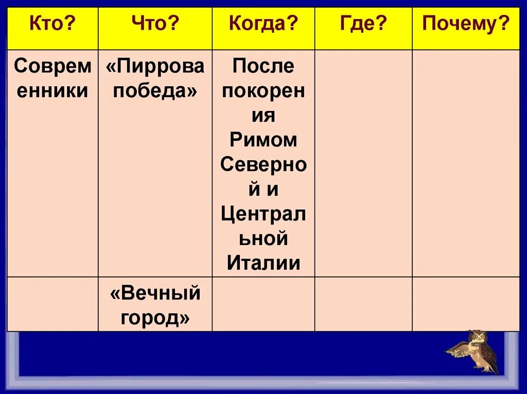 Объясните выражение пиррова победа. Покоренные Римом государства и результат. Даты в Риме. Покоренные Римом государства и результат 5. Таблица покоренные Римом государства и результат.