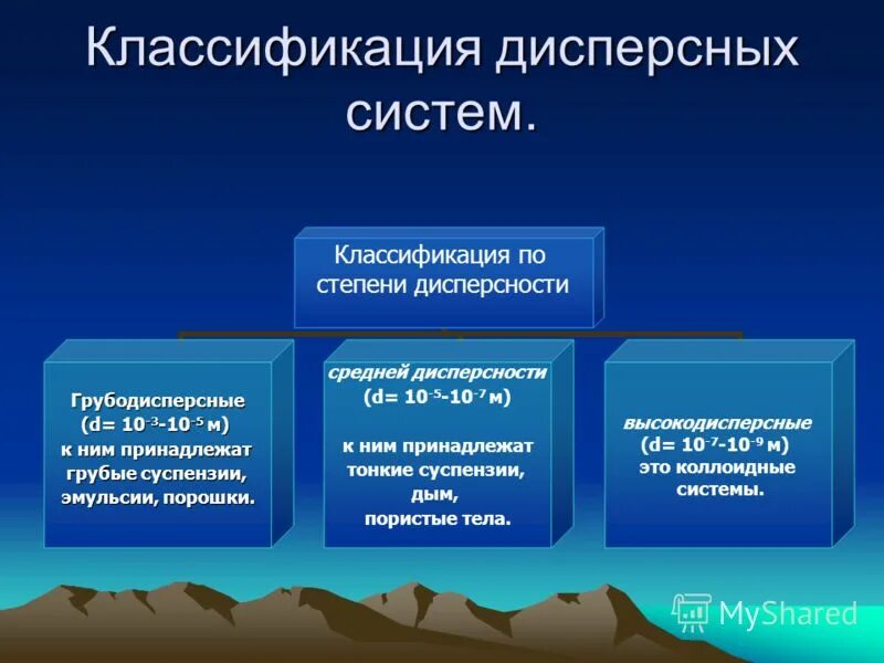 классификация дисперсных систем по степени дисперсности