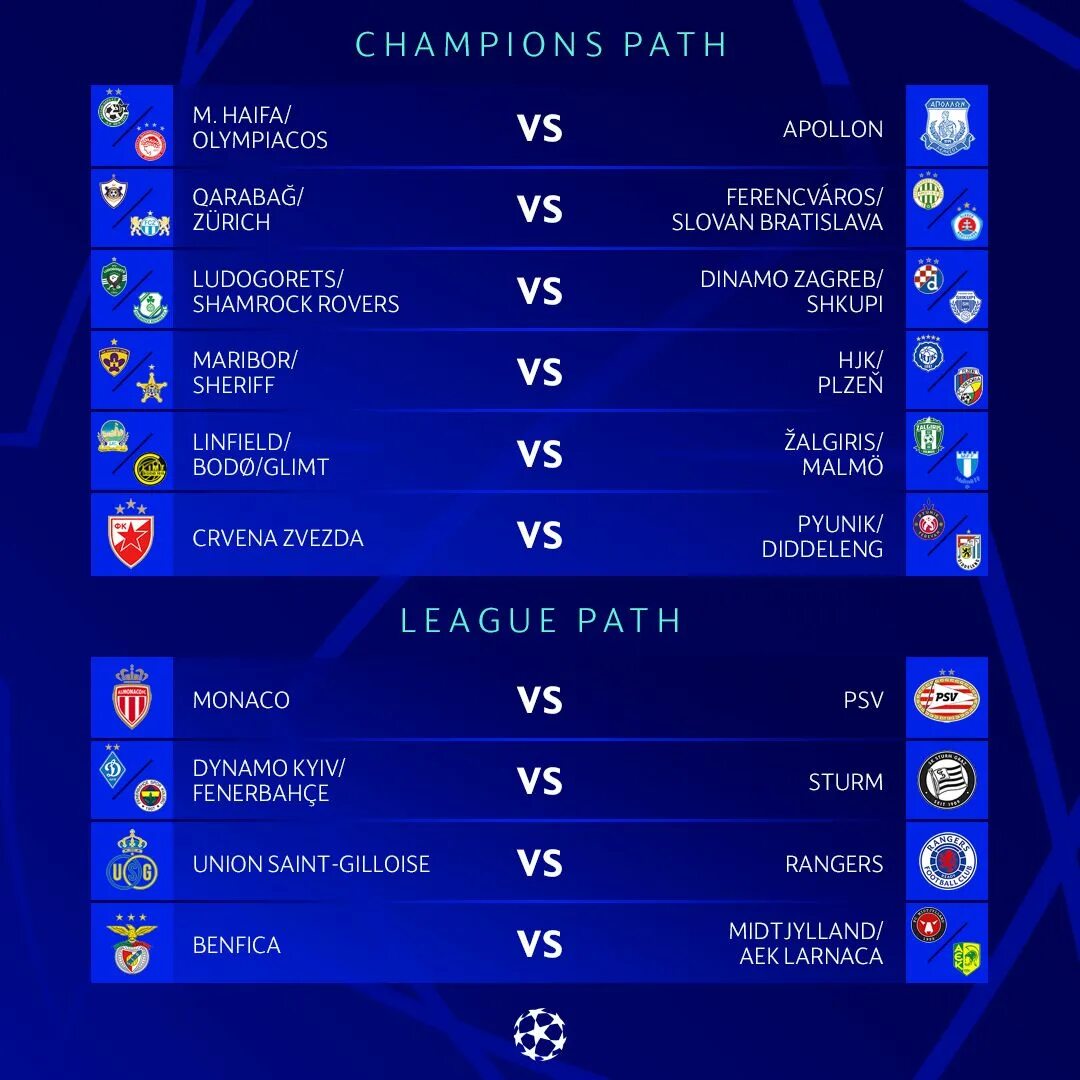 Третья 1 8 высшей лиги 2024. Жеребьёвка Лиги чемпионов 23/24. UEFA Champions League 2022/23 таблица. Жеребьевка ЛЧ. Жеребьёвка лига чемпионов футбол 2022-23.