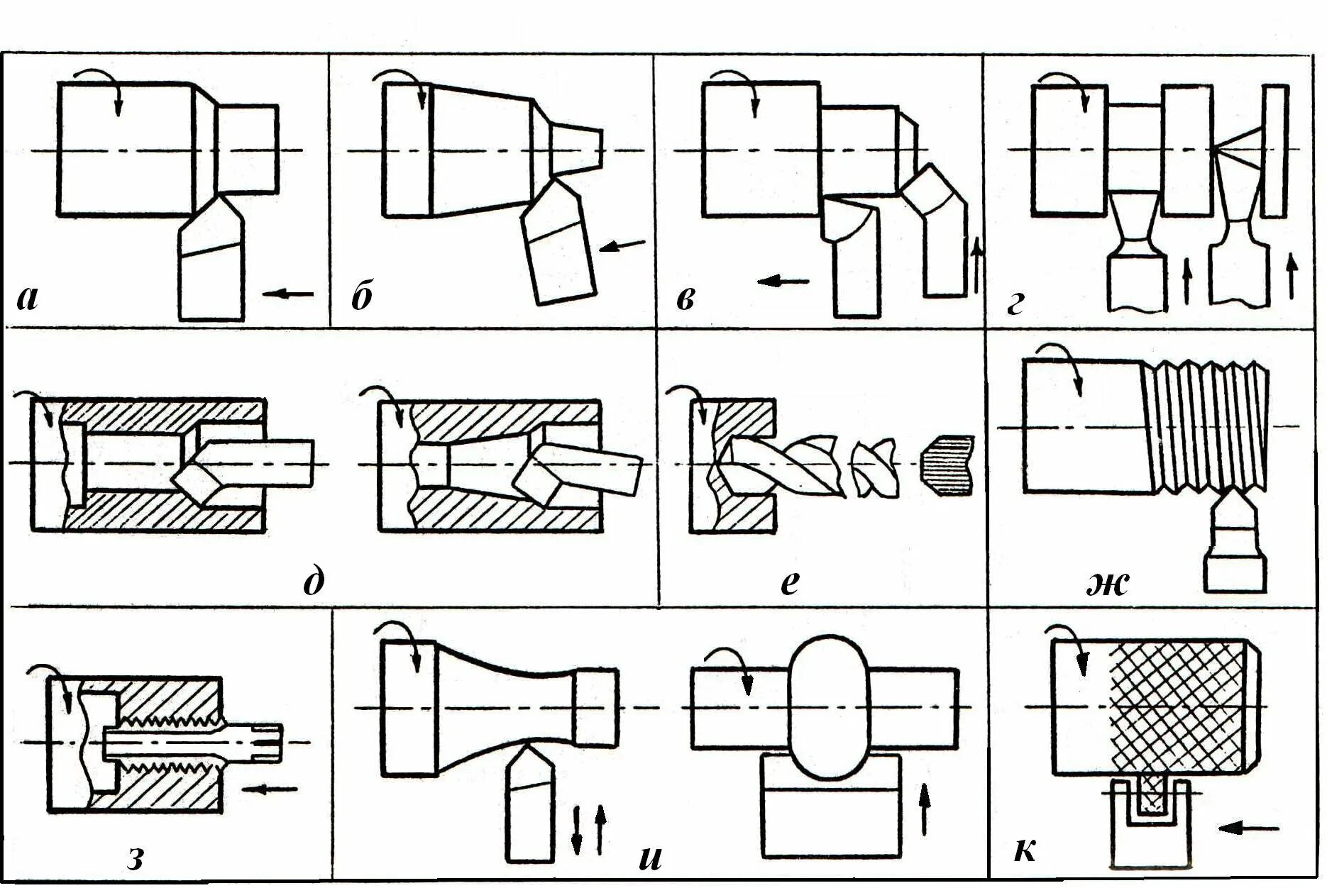 Какие операции выполняют токарные станки. Схема обработки на токарном станке. Конусное точение на токарном станке. Растачивание внутренних поверхностей схема. Схема обработки токарным резцом.