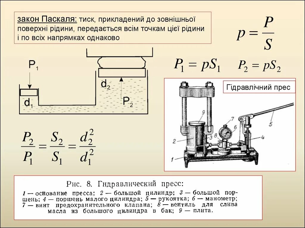 Поршень паскаля. Закон Паскаля гидравлический пресс формула. Закон Паскаля для гидравлического пресса. Закон Паскаля для гидравлического пресса формула. Принцип Паскаля гидравлический пресс.