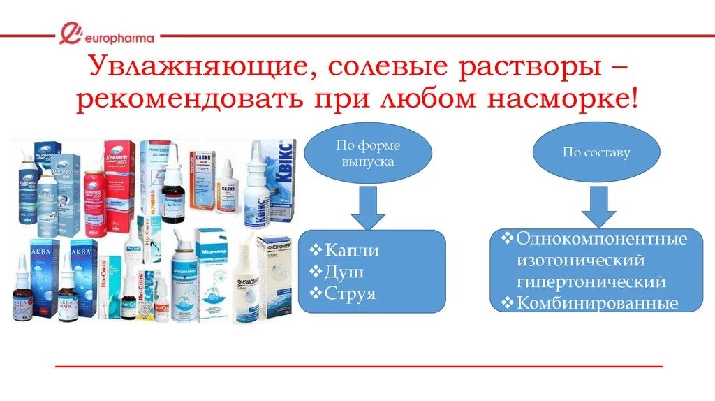 Соленая вода название. Солевые растворы для инфузионной терапии для детей. Гипертонический солевой раствор. Солевой раствор в аптеке. Водно соляной раствор в аптеке.