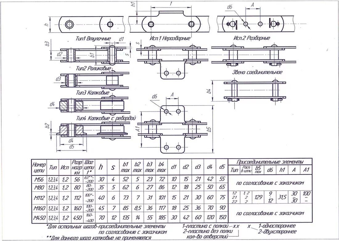 Таблица звеньев цепи. Цепь м112-2-100-1-1.2-1-2-2. Цепь м160-1-1-100-1. Цепь тяговая пластинчатая мс112 размер. ГОСТ 588-81 цепи тяговые пластинчатые.