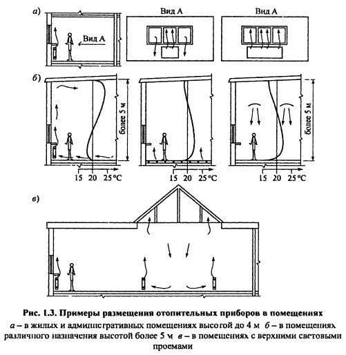 Размещение отопительных приборов. Расположение окон. План расстановки радиаторов отопления. Размещение отопительных приборов. Размещение отопительных приборов в помещении.