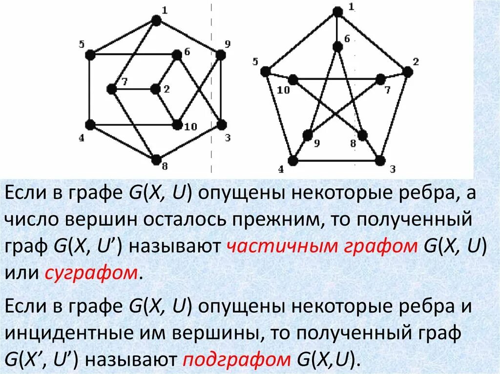 Ребра графа. Вершины графа.