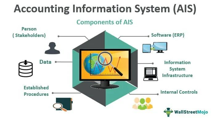 Accounting information systems. Учетная система. ais. аис учета. who are the users of accounting information.