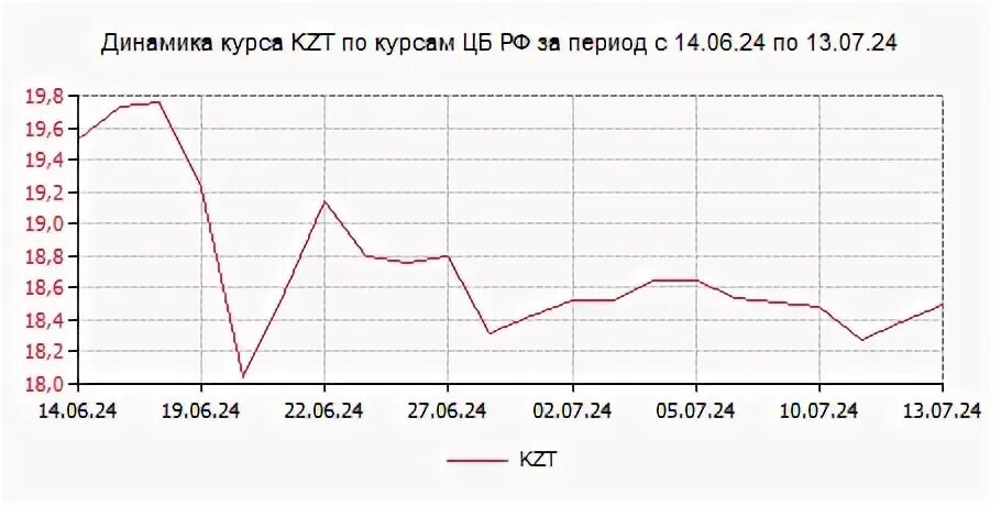 Рубль к тенге калькулятор