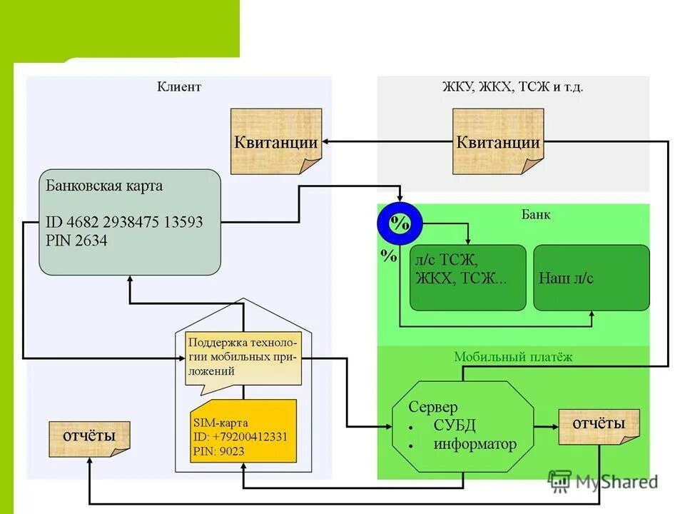 банк тсж. специальный счет капитального ремонта. что такое тсж в многоквартирном доме. финансовый план тсж образец. управление тсж.