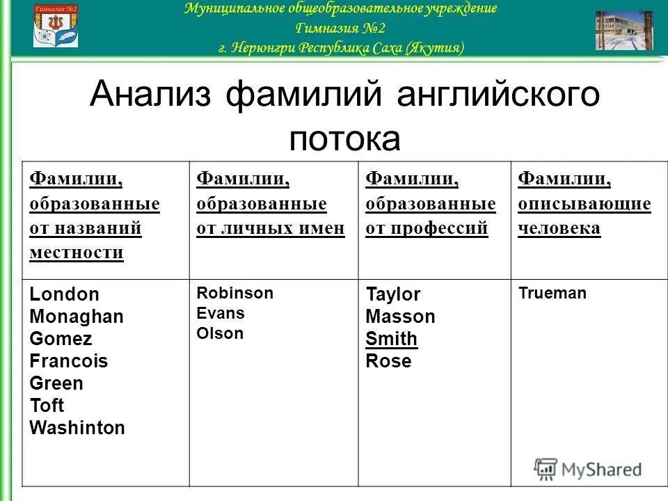 Фамилии которые произошли от профессий. Фамилии образованные от профессий. Фамилии от профессий. Происхождение фамилии ковалев. Фамилии связанные с профессиями.