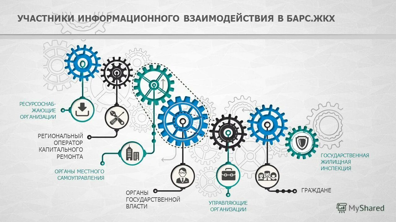 барс жкх. взаимодействие игры жкх. развитие жкх. ао барс груп. обои взаимодействие.
