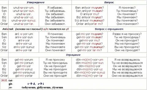 Изучаем русский язык с нуля самостоятельно