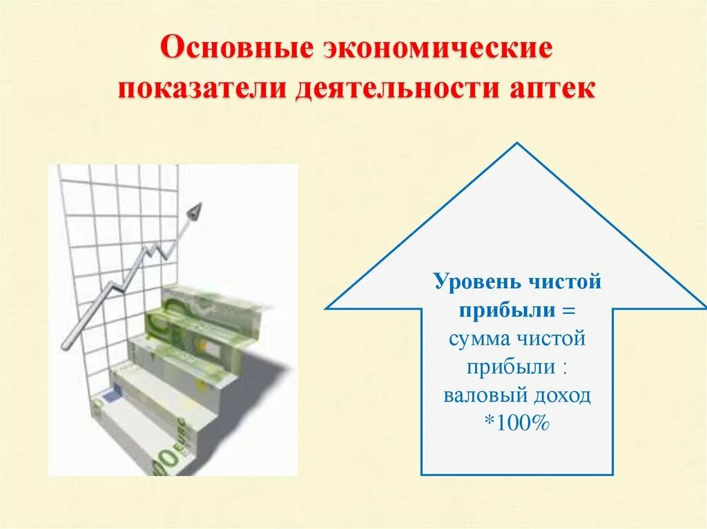 Анализ деятельности аптечной организации