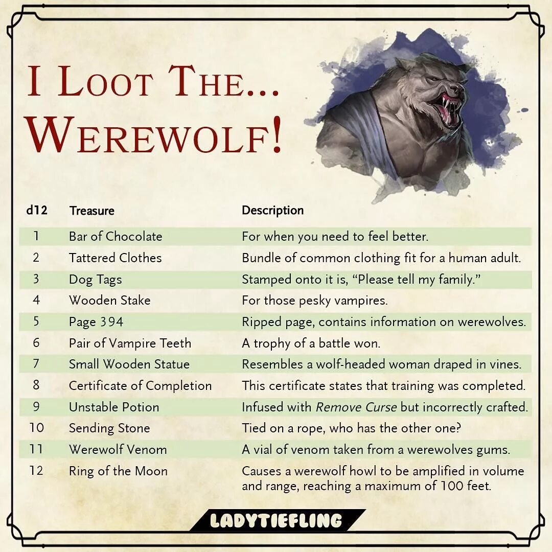 Режим dnd. Реф лист персонажа. Драколич днд 5е. Yealink t21 e2 кнопка dnd. Chance to ignite poe.