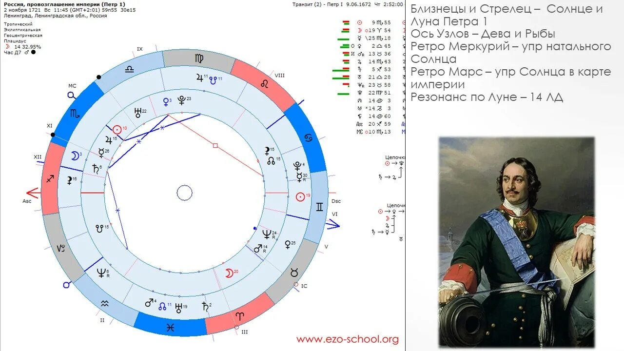 куспид рыбы овен. меркурий в стрельце в натальной карте. сатурн обозначение планеты в натальной карте. гороскоп "стрелец". меркурий в стрельце в натальной карте.