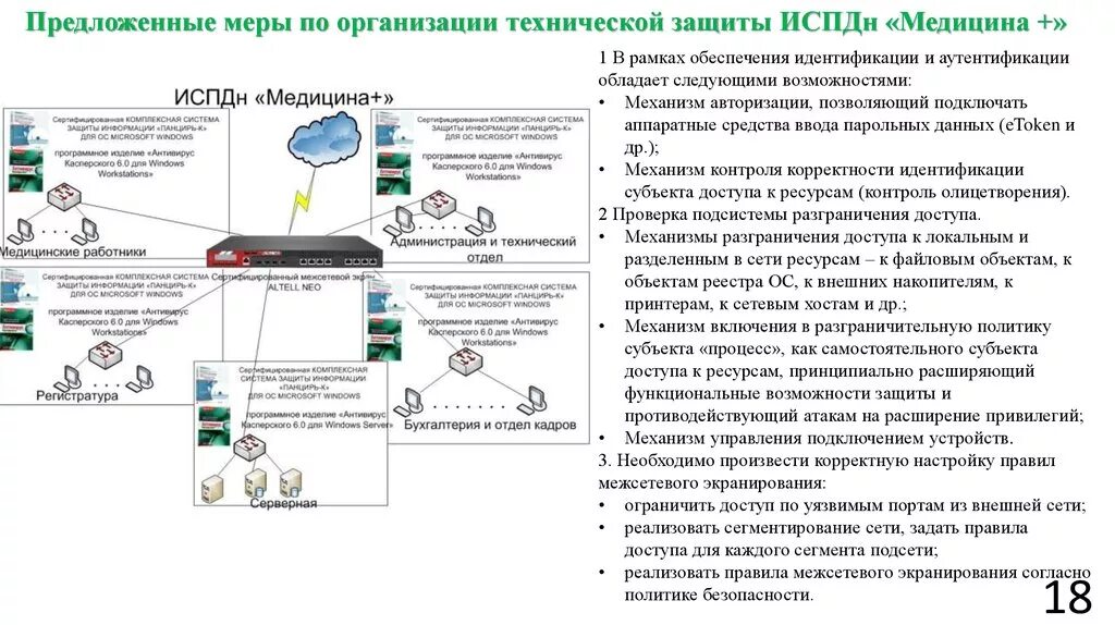 Национальный центр защиты персональных. Схема информационной системы персональных данных. Система защиты ИСПДН. Защита информации в медицинских учреждениях. Меры защиты информации в ИСПДН.