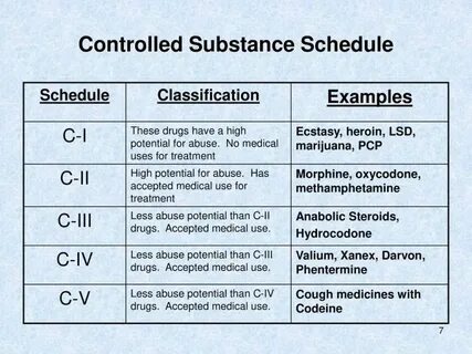 Classification examples