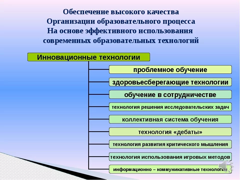 Практики в образовании. Качество организации образовательного процесса. Качество учебно-воспитательного процесса это. Совершенствование образовательного процесса. Качества педагогического процесса.