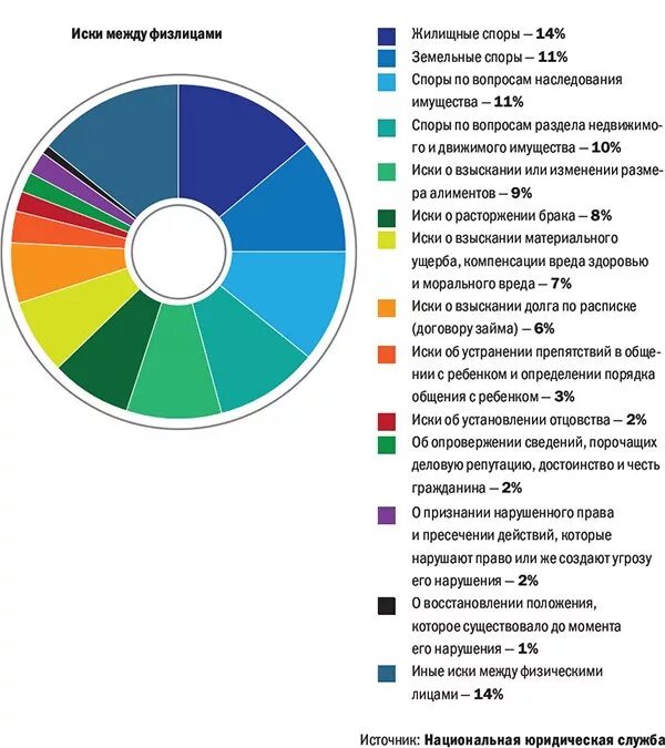 Судебная практика статистика