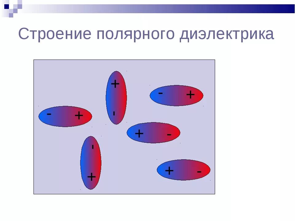 Почему вода диэлектрик. Неполярные диэлектрики. полярный диэлектрик схема. полярные и неполярные диэлектрики. строение диэлектриков.