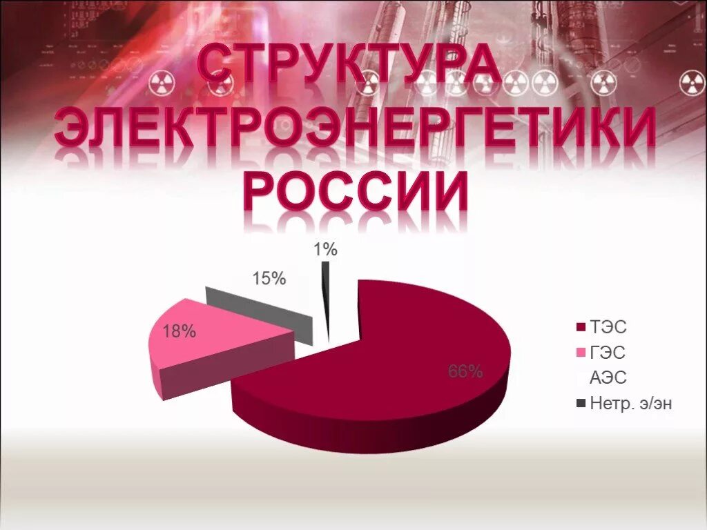 Структура электроэнергетики. Структура энергетики России. Структура производства электроэнергии в России. Структура электроэнергетики РФ. Производство электроэнергии рф