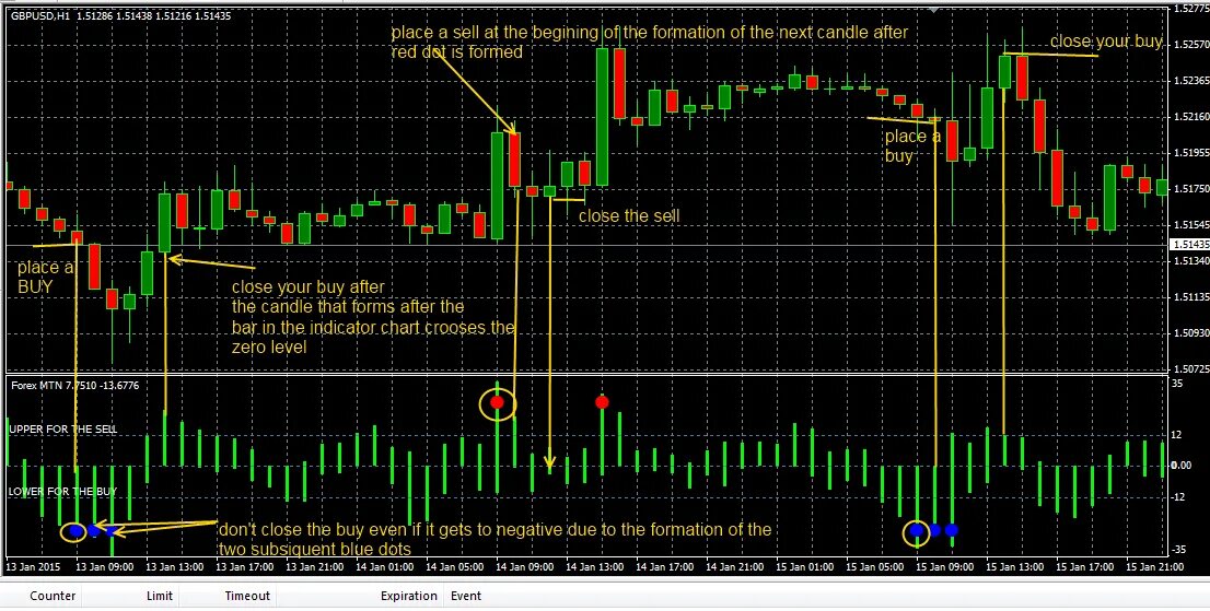 Индикатор ис. MACD indicator. Дивергенция MACD индикатор. Индикатор макди. Индикатор дивергенция с сигналом.