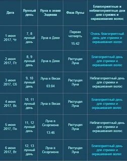 лунный календарь стрижек и окрашивания октябрь 2024