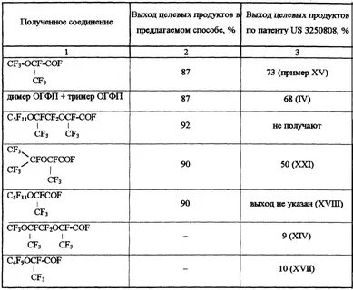 Функциональная группа сложных эфиров