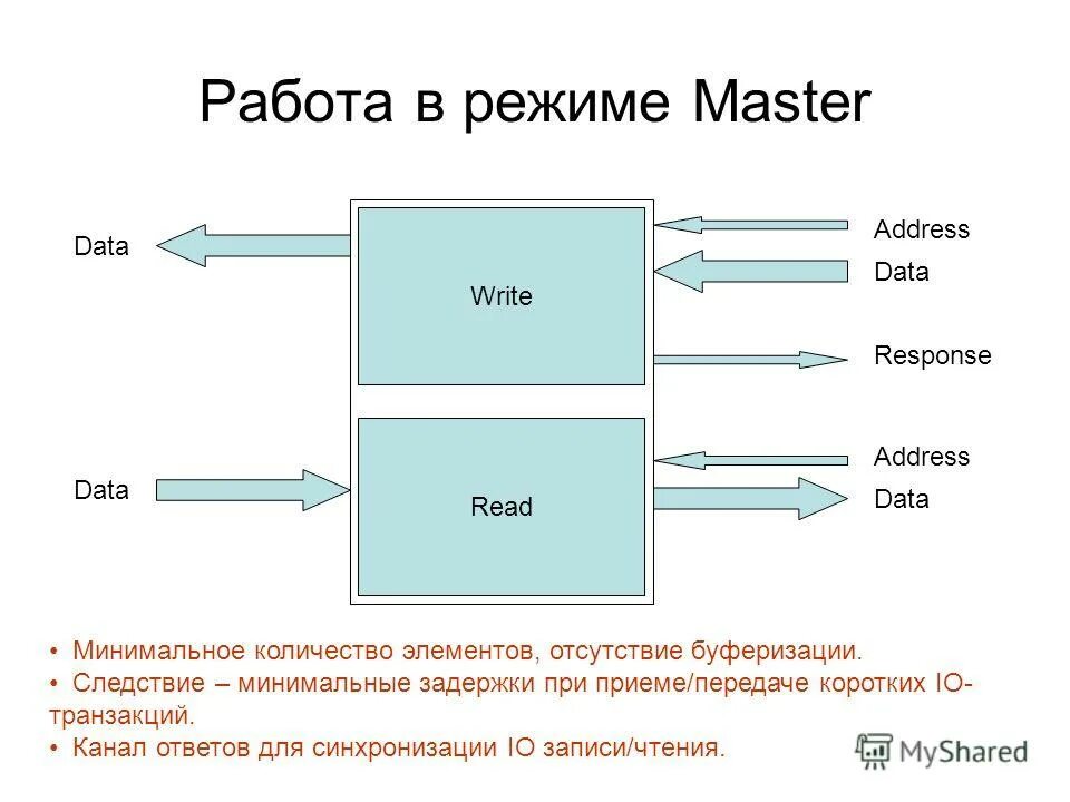 Режим master