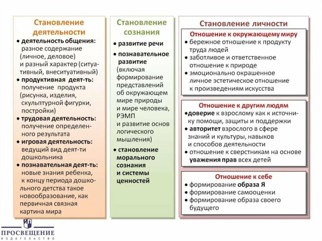 Социально коммуникативное развитие содержание программы. Основные направления социально коммуникативного развития. социально-коммуникативное развитие дошкольников направления. основная цель социально-коммуникативного развития дошкольников. направления социального коммуникативного развития дошкольников.