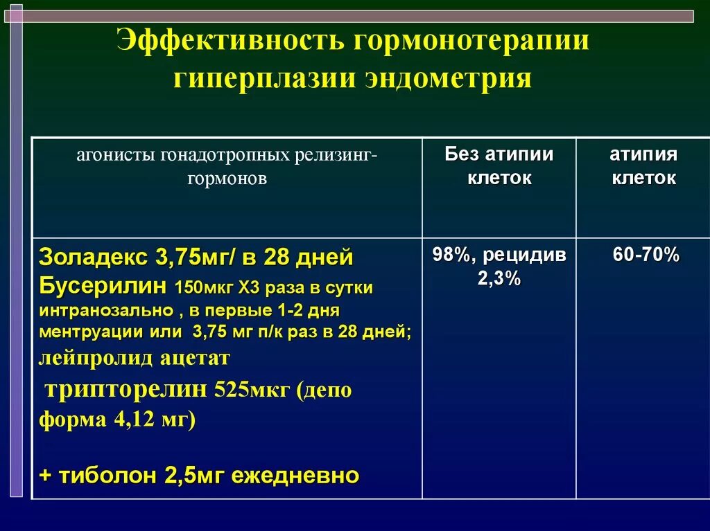 Изменение эндометрия матки. Клинические проявления гиперплазии эндометрия:. Гиперплазия эндометрия толщина. Толщина эндометрия при гиперплазии эндометрия. Толщина эндометрия при гиперплазии.