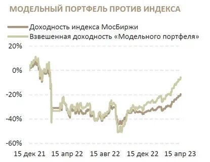 Сайт рбк инвестиции