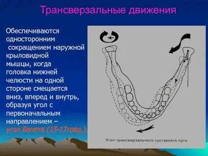 Движение нижней челюсти в сторону