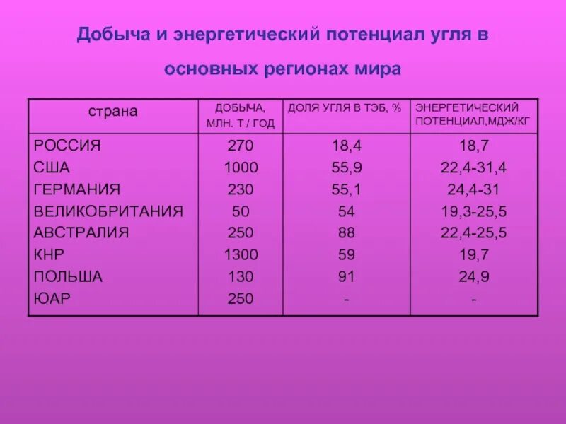 Марки энергетического угля