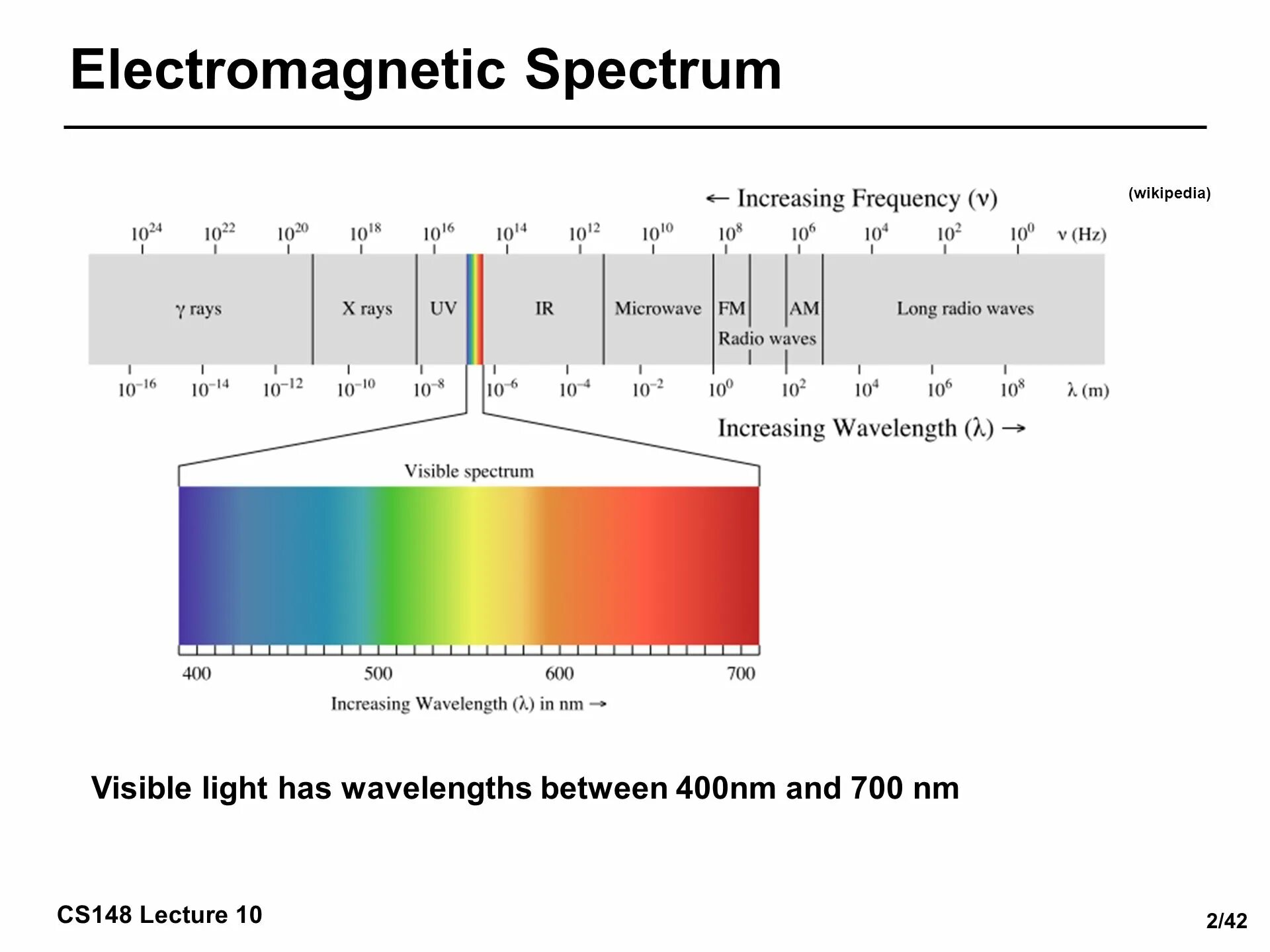 Visible Light. Wavelength Spectrum. Картинка спектр из видео. Earthquake Light Spectrum. Spectre перевод